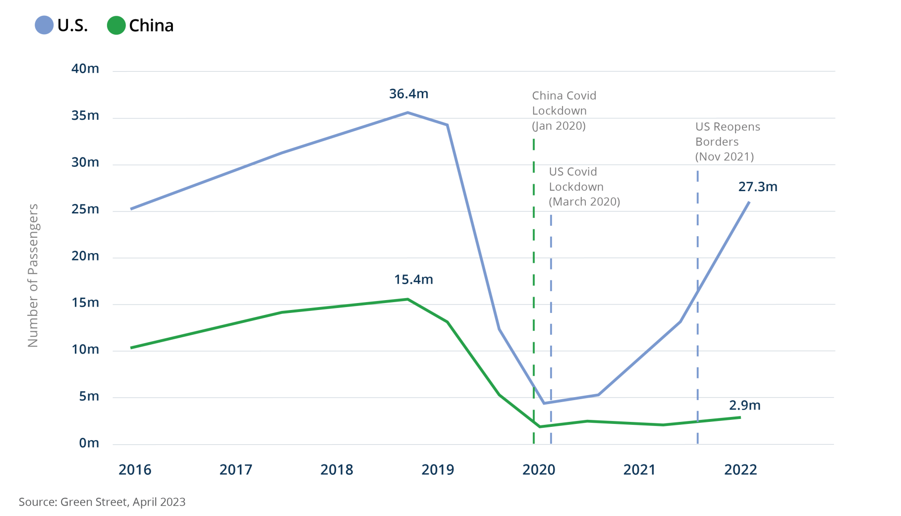 European Real Estate: Opportunities Amid Volatility | Brookfield