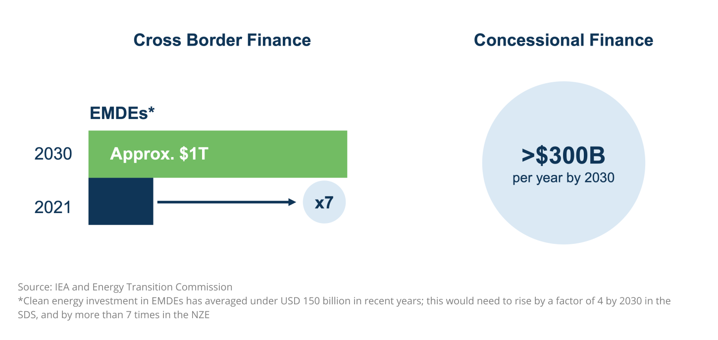 B20: Revitalising Global Economic Growth Through The Net Zero ...