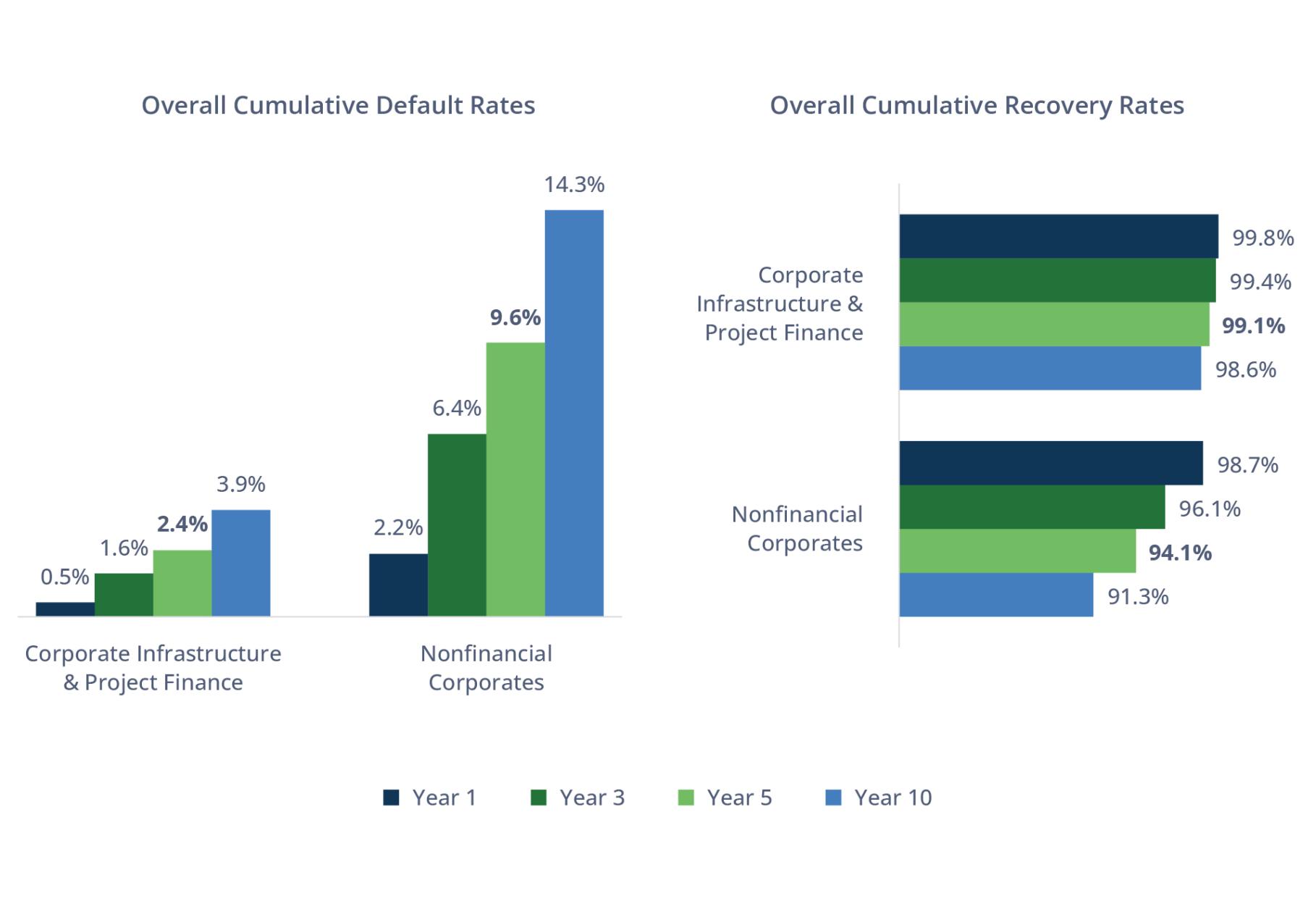 Infra-Debt-Benefits-Figure-1