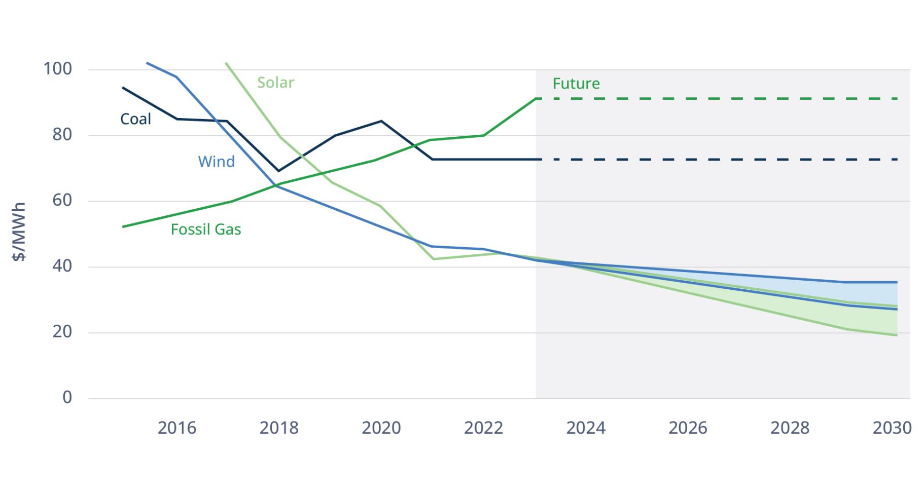 Infra-Debt-Benefits-Figure-5