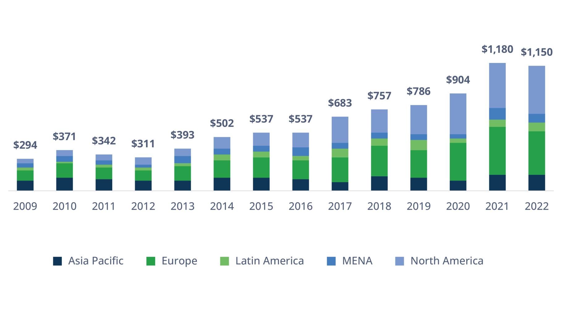 Infra-debt-mainstream-Figure-1