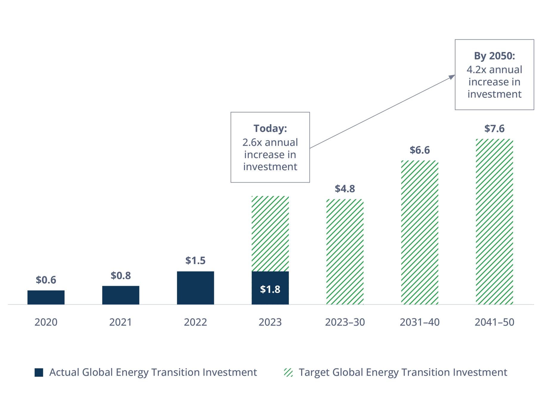 Infra-debt-mainstream-Figure-3