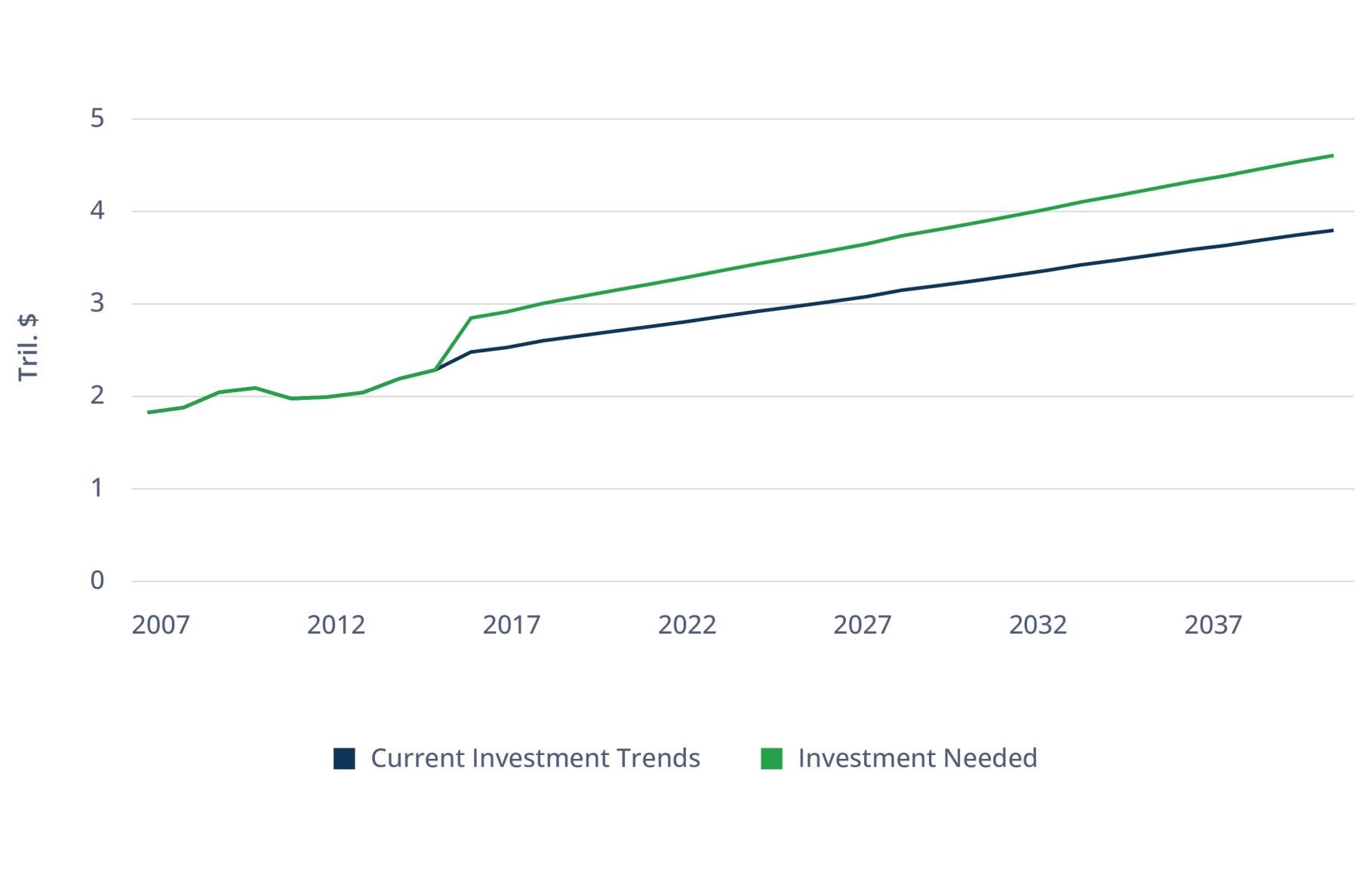 Infra-debt-mainstream-Figure-4