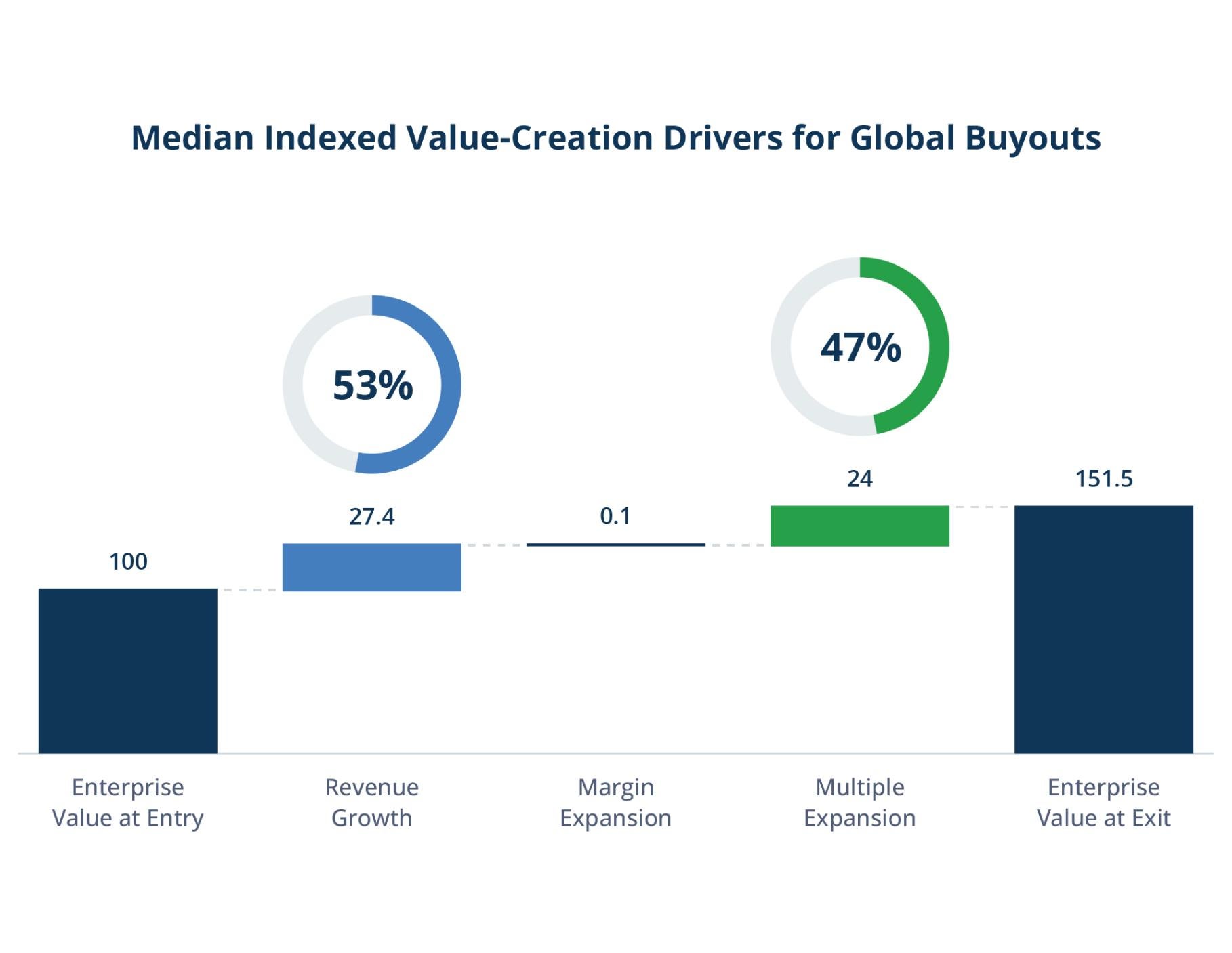 Private Equity Outlook Figure-1