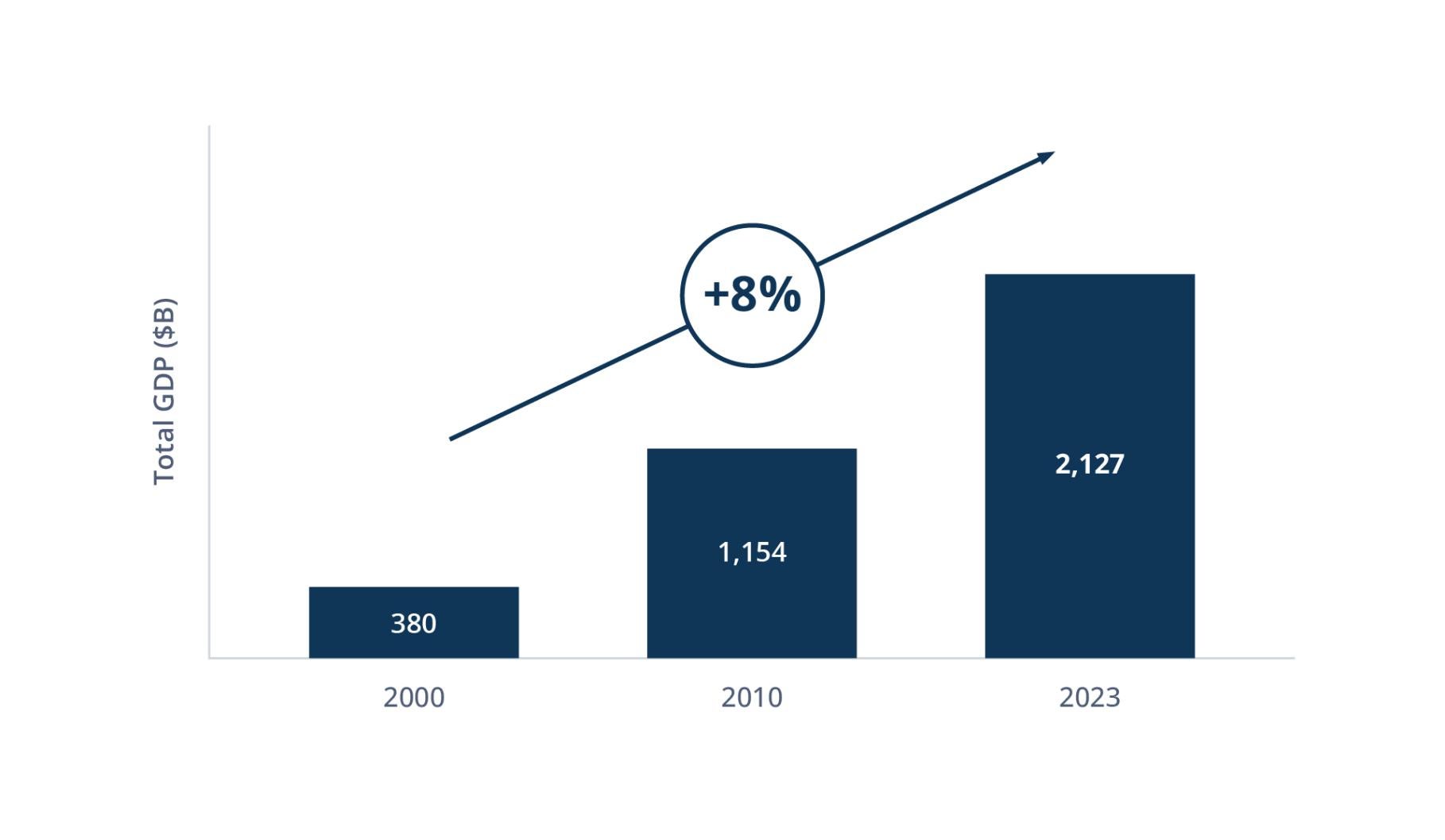 Private Equity Outlook Figure-3