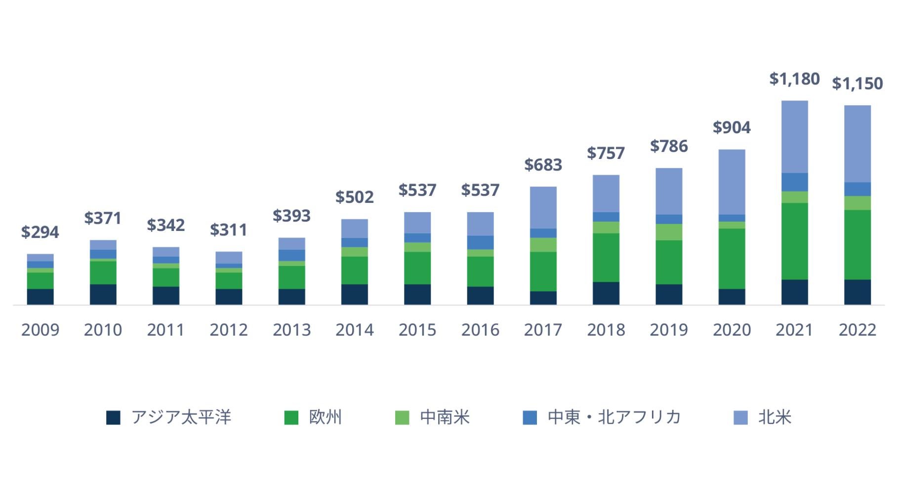 infra-debt-mainstream-figure-1