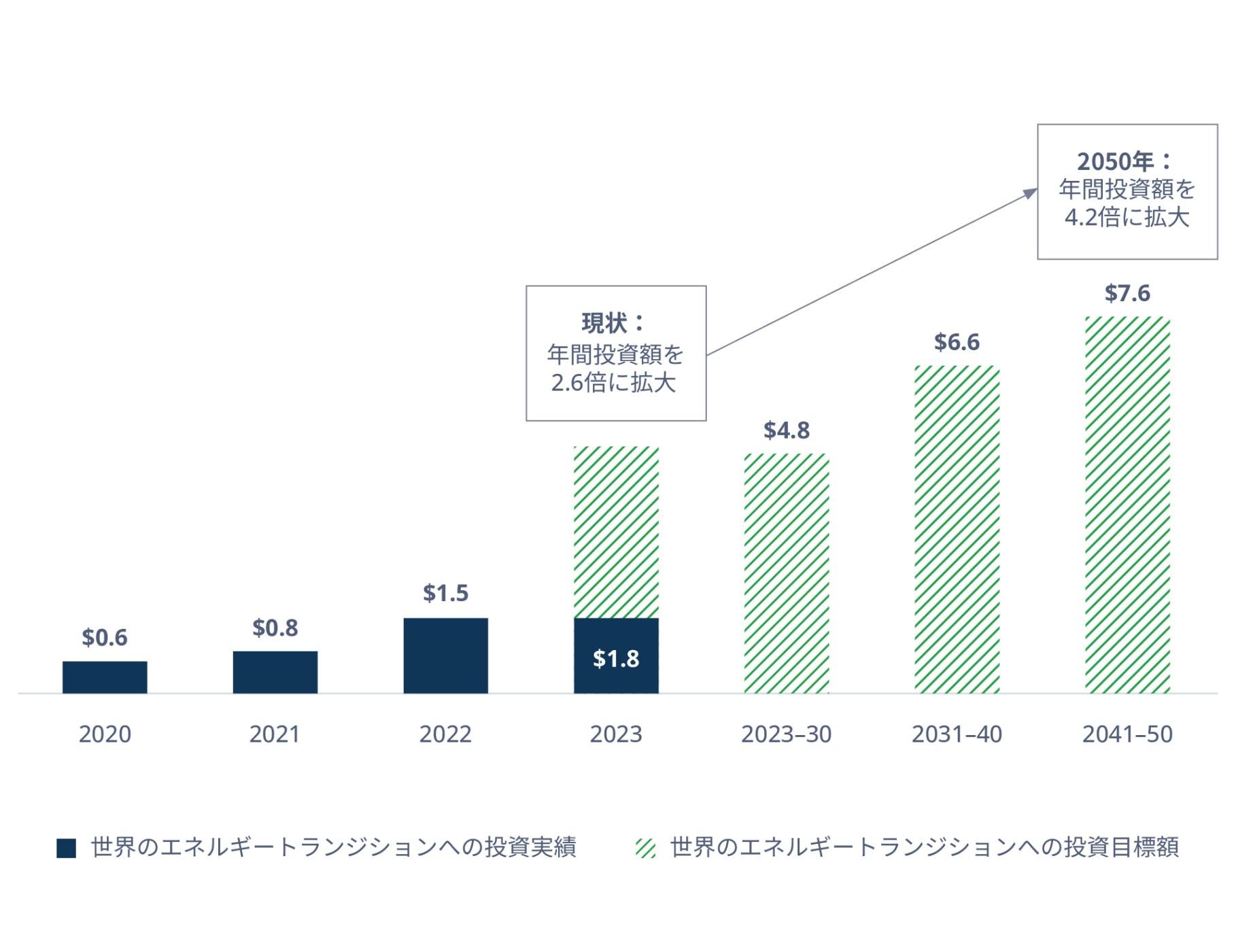 infra-debt-mainstream-figure-3