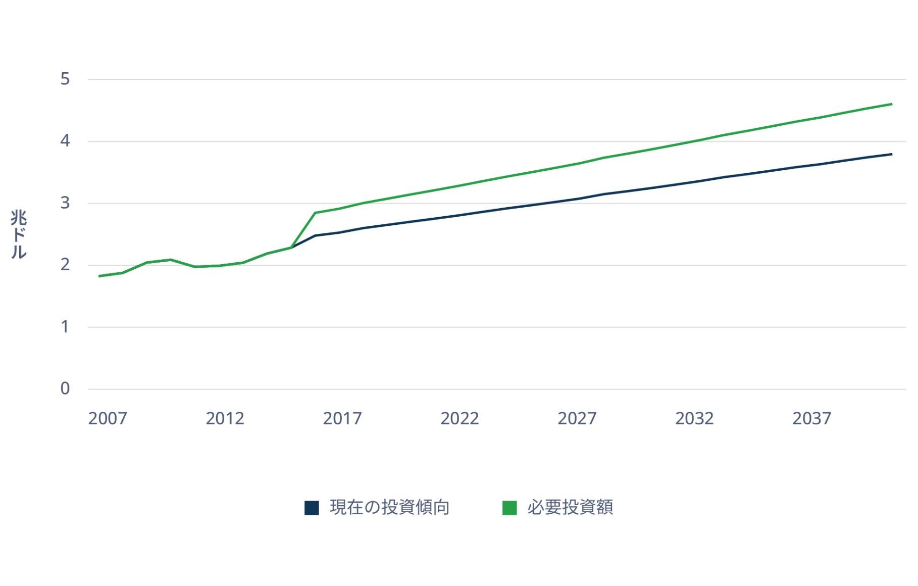 infra-debt-mainstream-figure-4