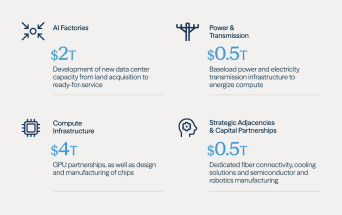 A $7 Trillion Opportunity